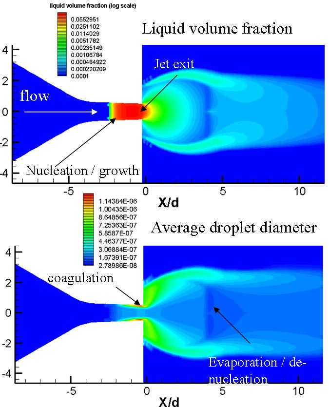 MultiPhase Flows Aerospace Engineering Computational Fluid Dynamics